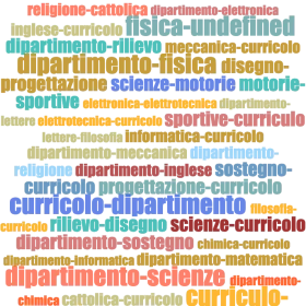 nuvola parole curricula